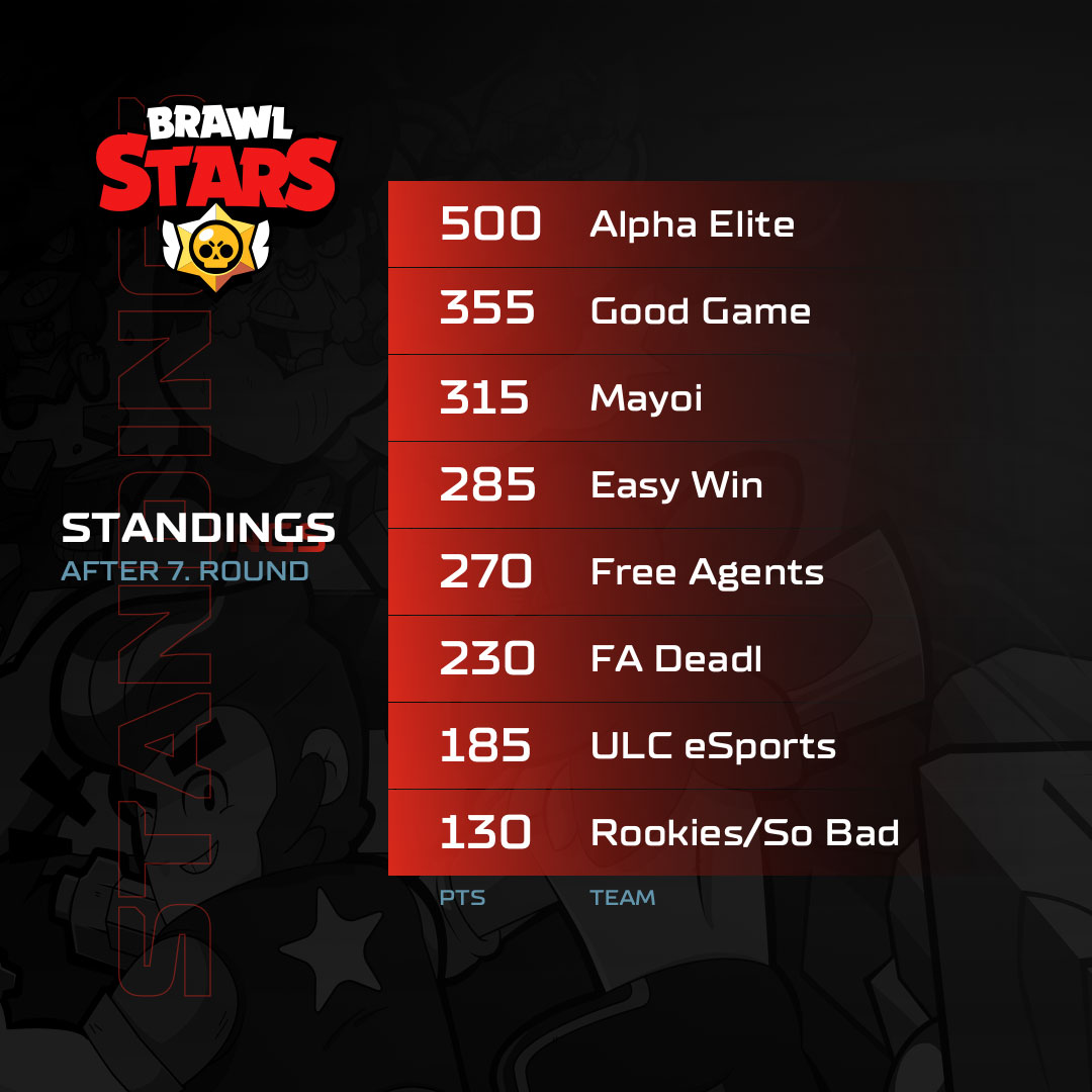 Brawl Stars Brawl Stars
