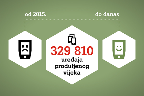 životni vijek uređaja životni vijek uređaja