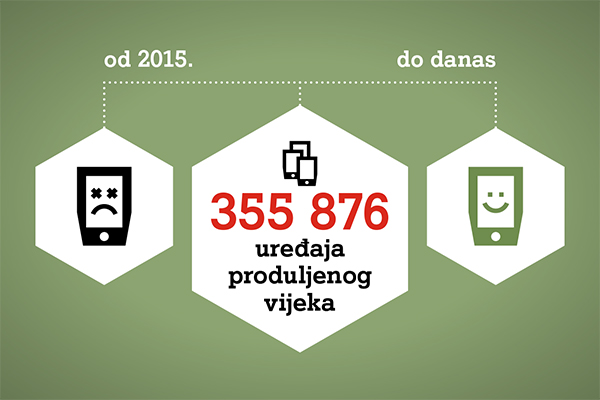 životni vijek uređaja životni vijek uređaja